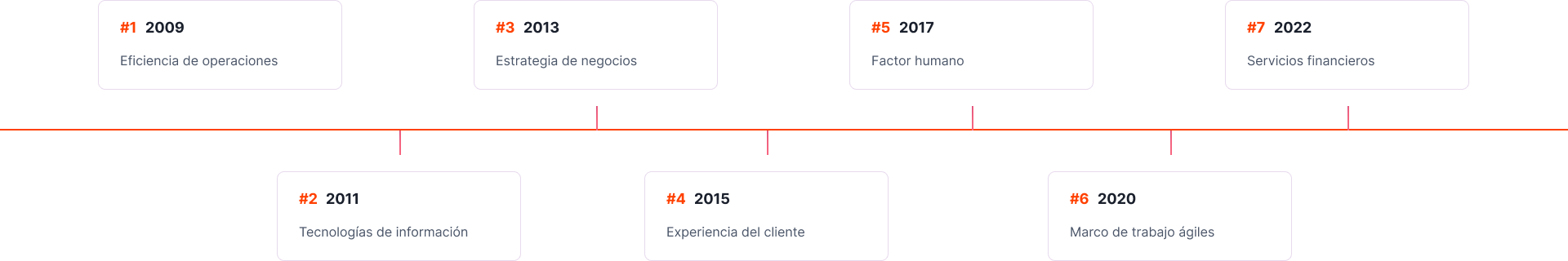 Descripción de la imagen